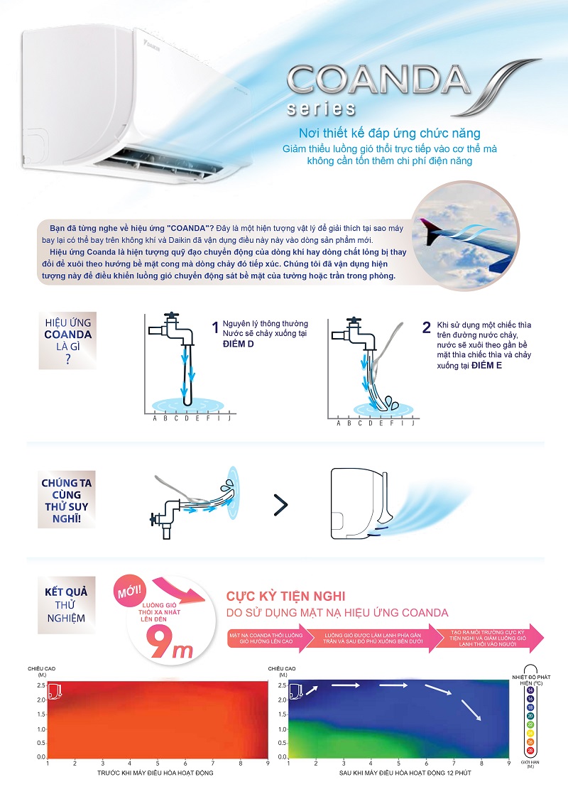 may-lanh-daikin-coanda-4